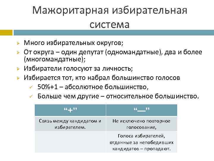 Мажоритарная избирательная система картинки