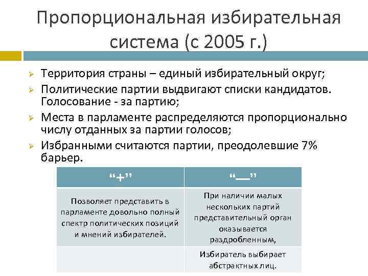 Пропорциональная избирательная система (с 2005 г. ) Ø Ø Территория страны – единый избирательный