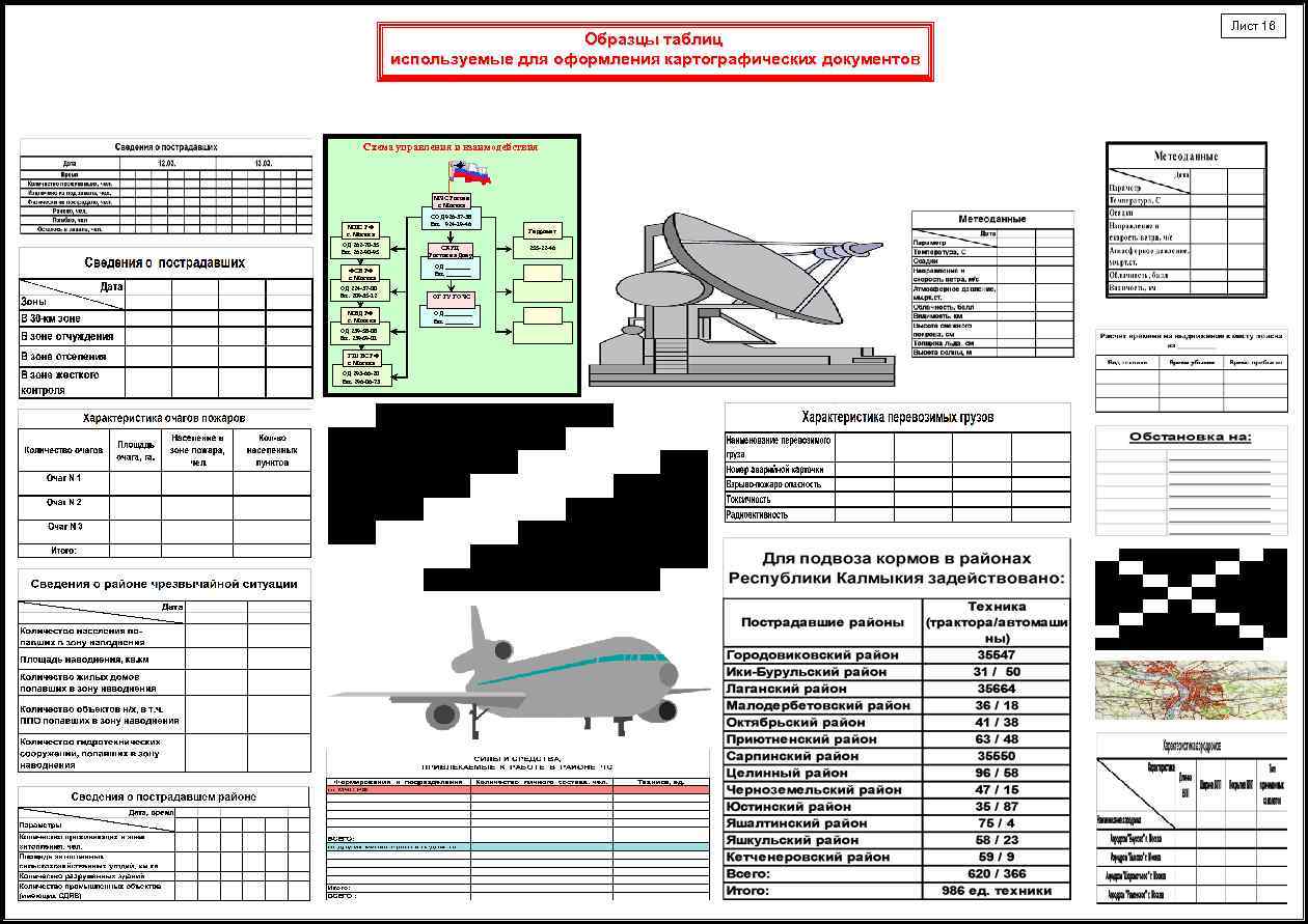 Образцы таблиц используемые для оформления картографических документов Схема управления и взаимодействия МЧС России г.