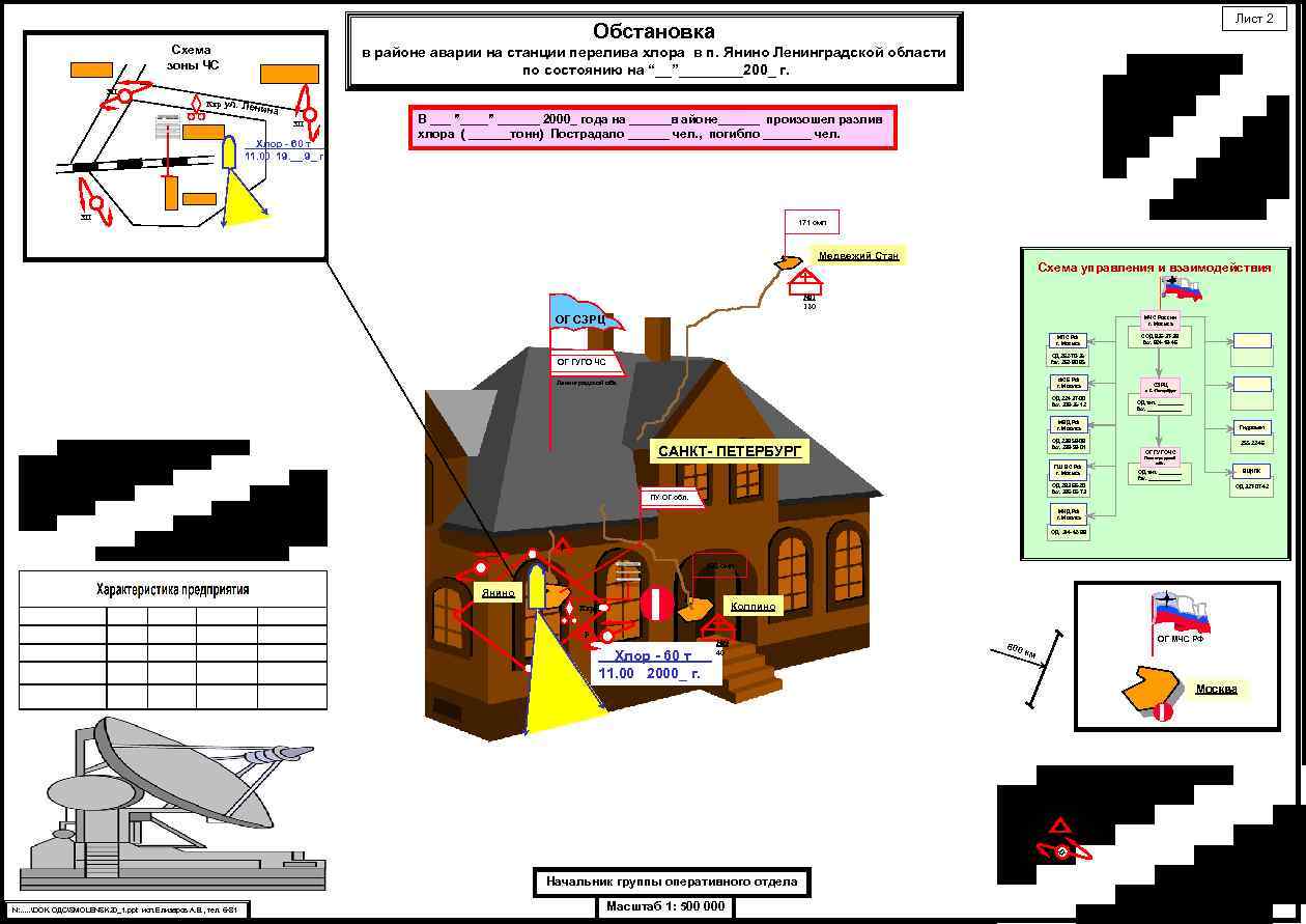 Лист 2 Обстановка Схема зоны ЧС в районе аварии на станции перелива хлора в