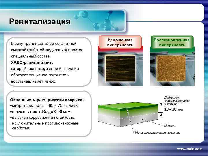 Ревитализация В зону трения деталей со штатной Изношенная поверхность Восстановленная поверхность смазкой (рабочей жидкостью)