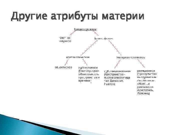 Другие атрибуты материи 