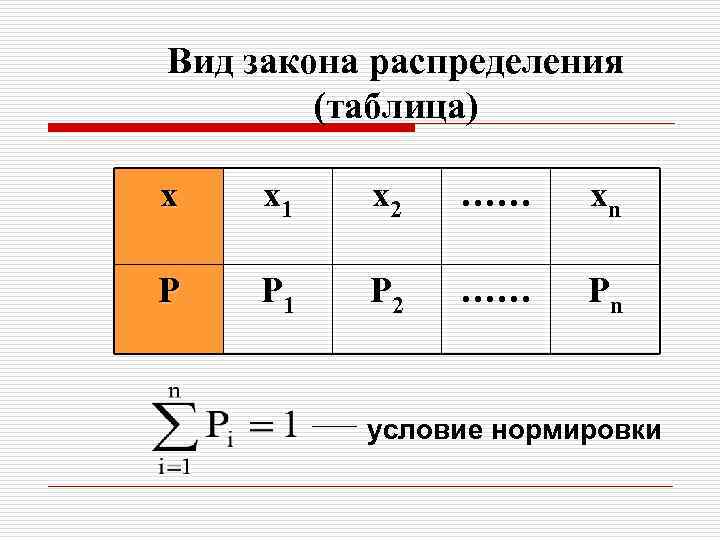 Вид закона распределения (таблица) х х1 х2 …… хn Р Р 1 Р 2