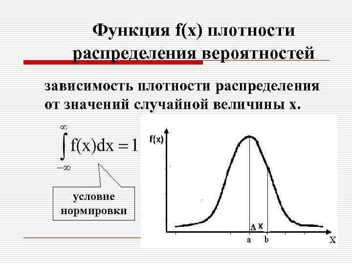 Функция плотности вероятности случайной величины x