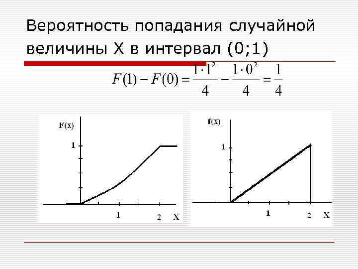 Вероятность попадания случайной величины Х в интервал (0; 1) 