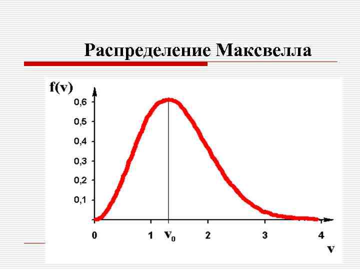 Распределение Максвелла 