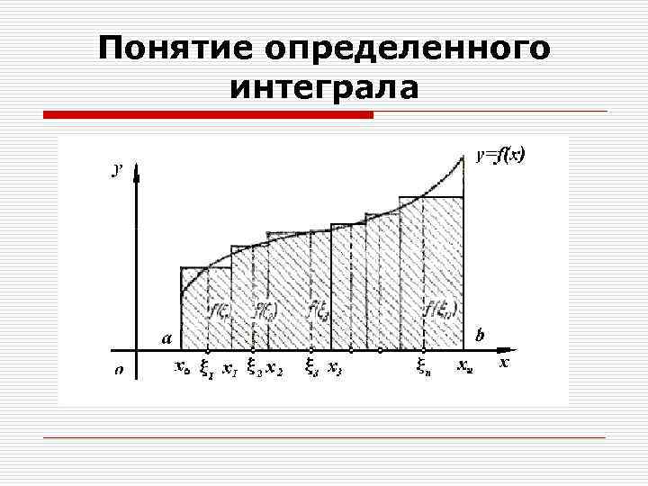 Понятие определенного интеграла 