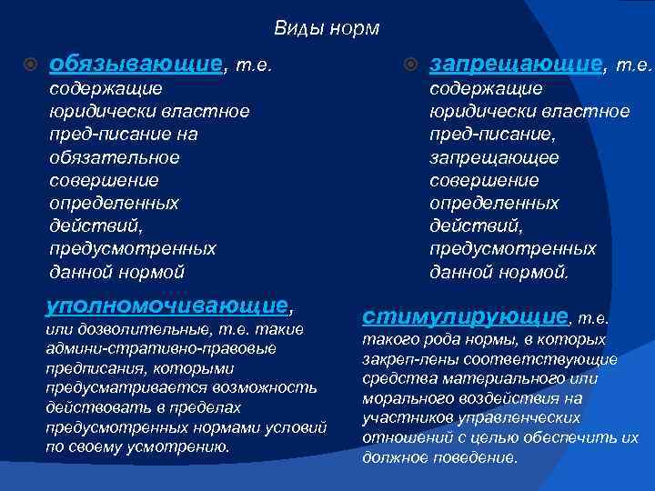 Виды норм обязывающие, т. е. содержащие юридически властное пред писание на обязательное совершение определенных