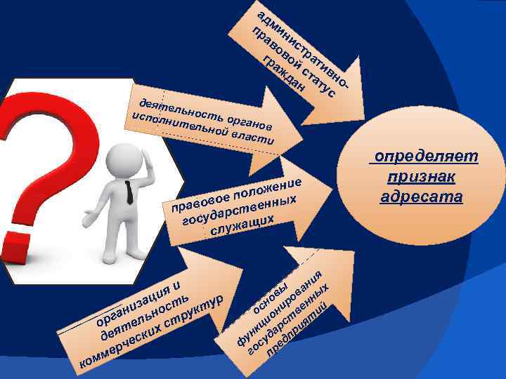 ад пр мин ав ис ов тр гр ой ат аж с ив да