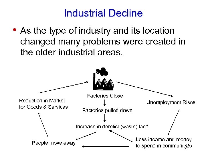 Industrial Decline • As the type of industry and its location changed many problems