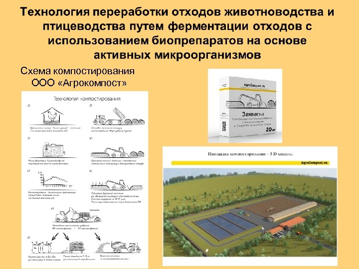 Схема компостирования ООО «Агрокомпост» 