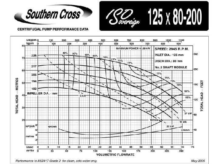 Pump Curves Provided d. 