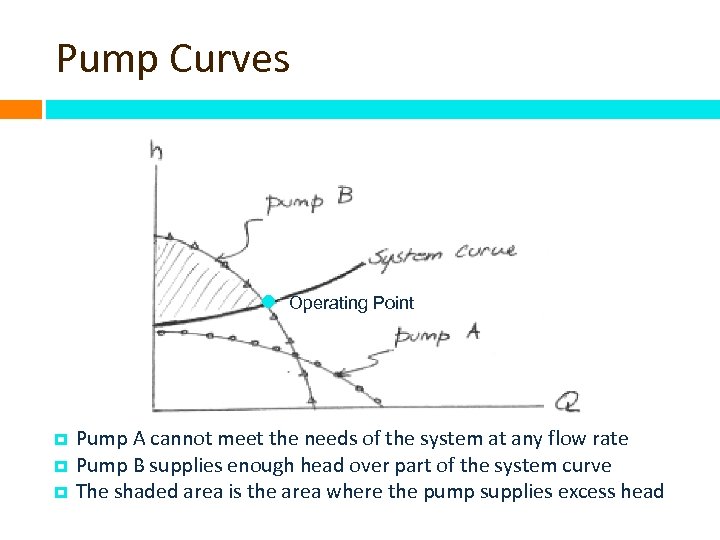 Pump Curves Operating Point Pump A cannot meet the needs of the system at