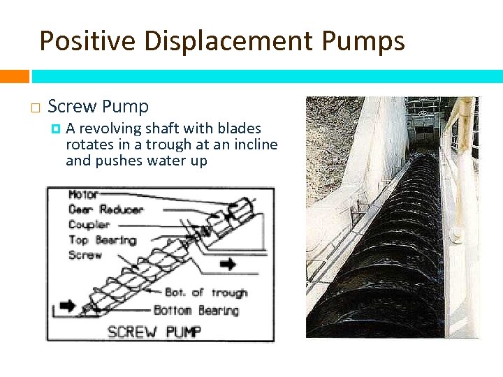 Positive Displacement Pumps Screw Pump A revolving shaft with blades rotates in a trough