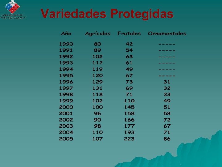 Variedades Protegidas 