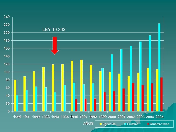 LEY 19. 342 