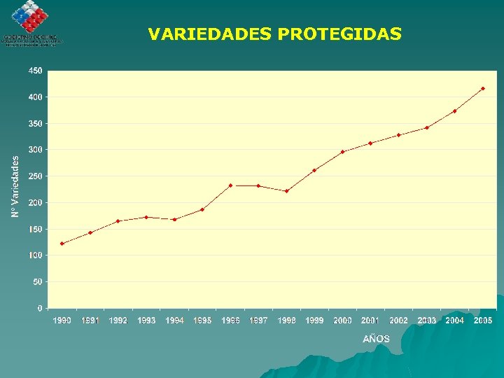 VARIEDADES PROTEGIDAS 