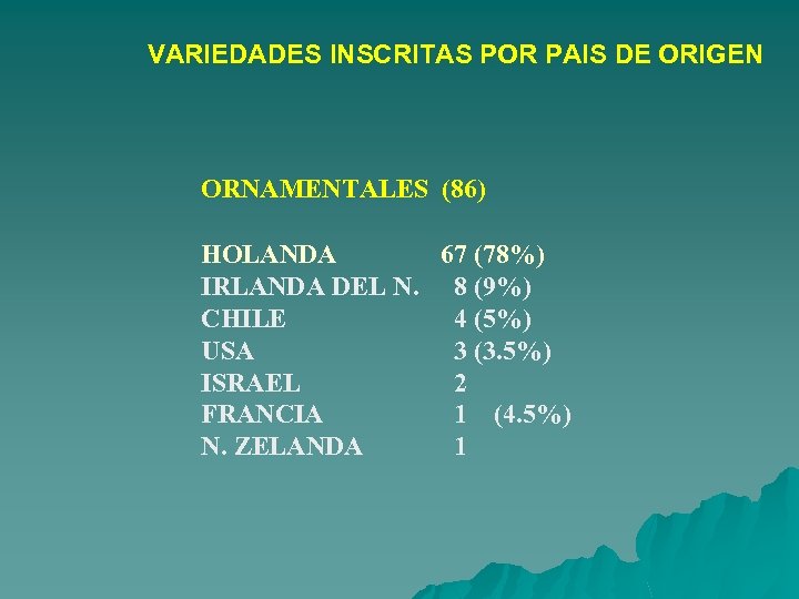 VARIEDADES INSCRITAS POR PAIS DE ORIGEN ORNAMENTALES (86) HOLANDA 67 (78%) IRLANDA DEL N.