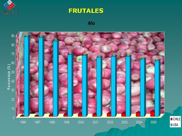 FRUTALES 