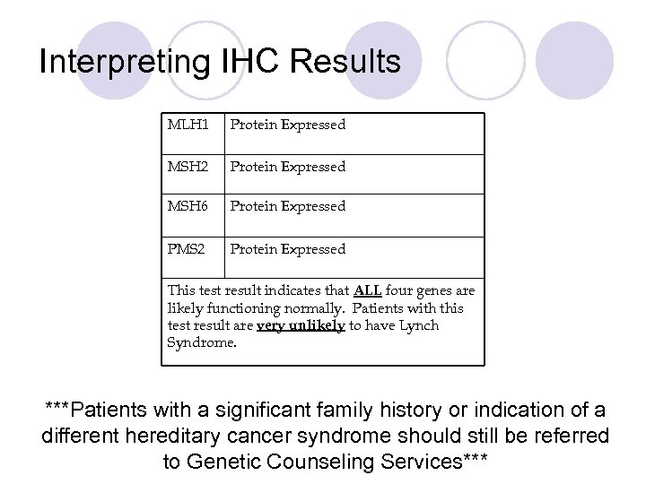 Interpreting IHC Results MLH 1 Protein Expressed MSH 2 Protein Expressed MSH 6 Protein