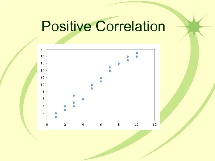 Positive Correlation 