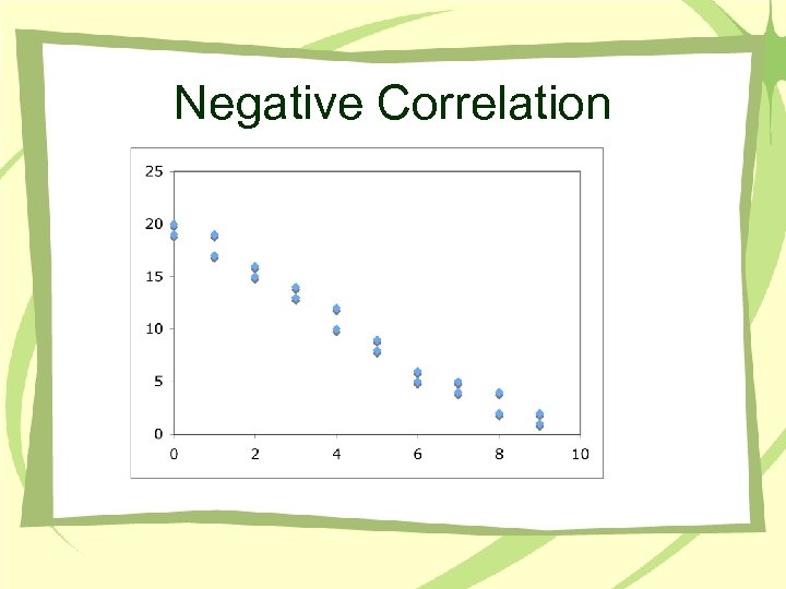 Negative Correlation 
