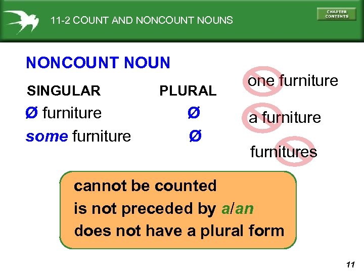 11 -2 COUNT AND NONCOUNT NOUNS NONCOUNT NOUN SINGULAR Ø furniture some furniture PLURAL