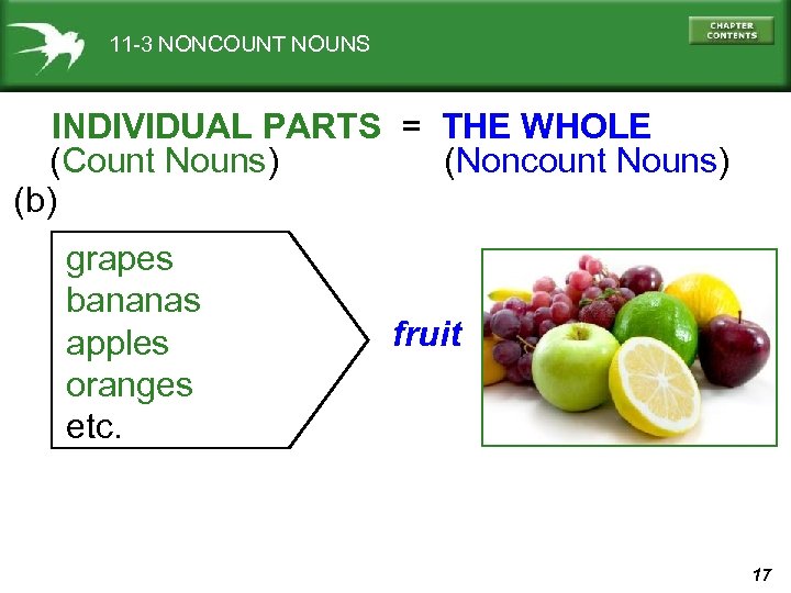11 -3 NONCOUNT NOUNS INDIVIDUAL PARTS = THE WHOLE (Count Nouns) (Noncount Nouns) (b)