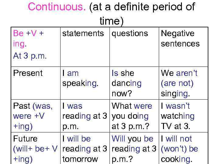 Continuous. (at a definite period of time) Be +V + ing. At 3 p.