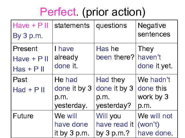 Perfect. (prior action) Have + P II statements questions By 3 p. m. Present