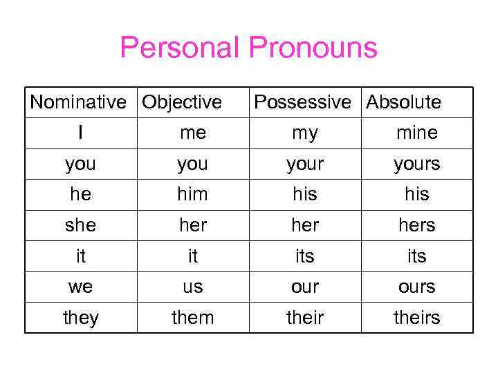 Nominative Objective Possessive Pronouns Severnvale Academy