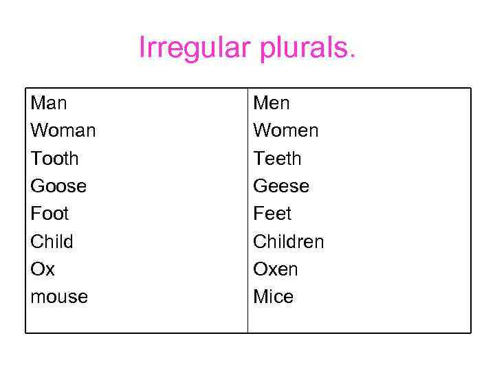 Irregular plurals. Man Woman Tooth Goose Foot Child Ox mouse Men Women Teeth Geese