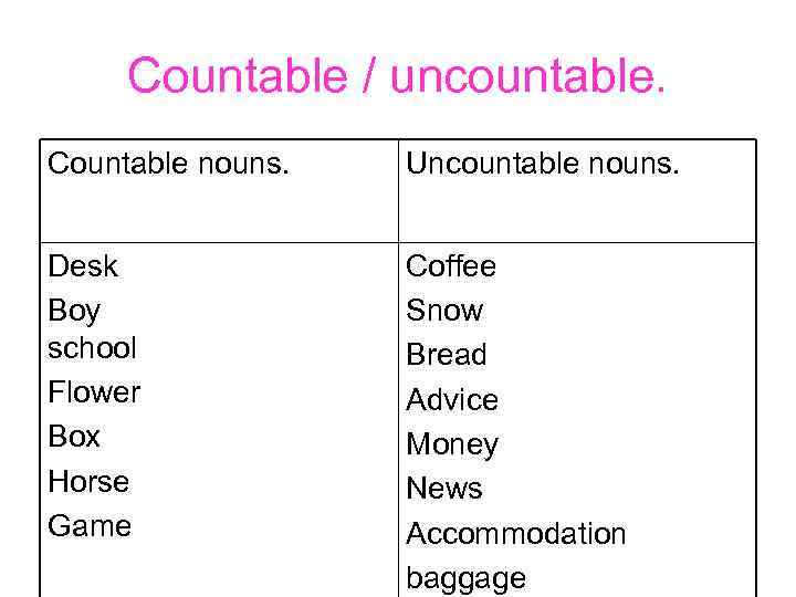 Countable / uncountable. Countable nouns. Uncountable nouns. Desk Boy school Flower Box Horse Game