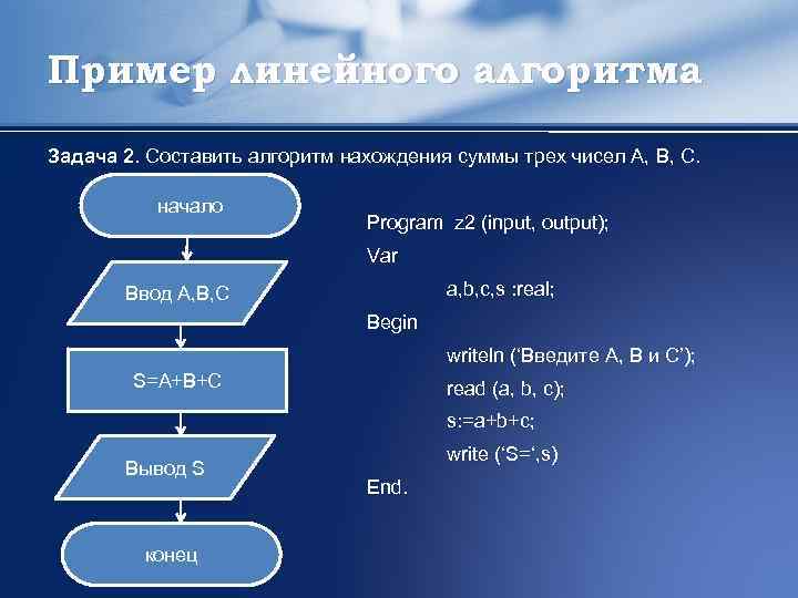 Пример линейного алгоритма Задача 2. Составить алгоритм нахождения суммы трех чисел А, B, C.