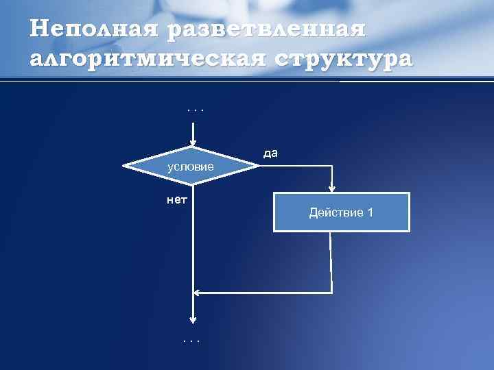 Неполная разветвленная алгоритмическая структура. . . условие нет . . . да Действие 1