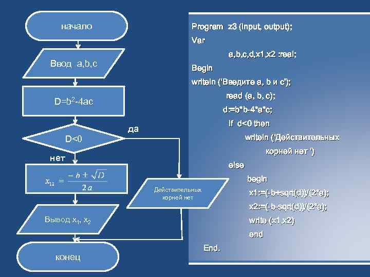 начало Program z 3 (input, output); Var a, b, c, d, x 1, x