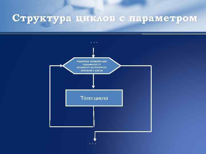 Структура циклов с параметром. . . Коррекция управляющей переменной от начального до конечного значения