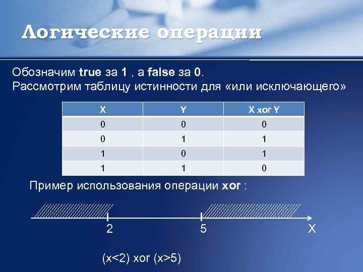 Логические операции Обозначим true за 1 , а false за 0. Рассмотрим таблицу истинности