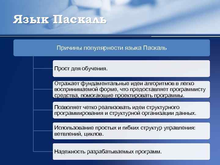 Язык Паскаль Причины популярности языка Паскаль Прост для обучения. Отражает фундаментальные идеи алгоритмов в