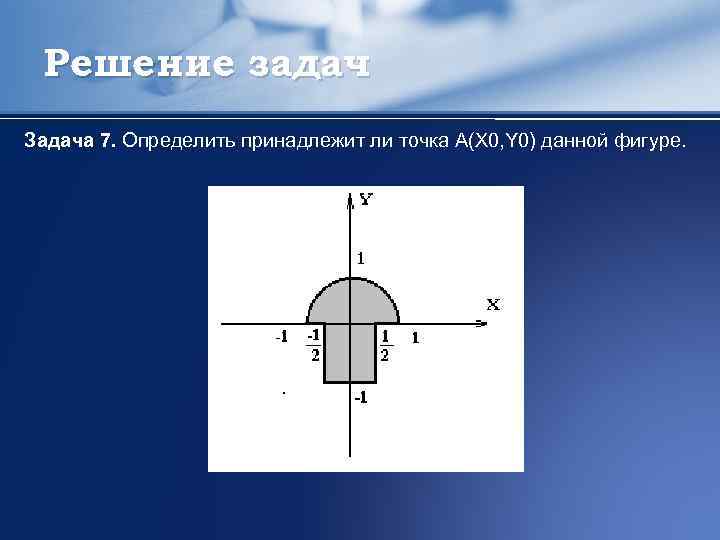 Решение задач Задача 7. Определить принадлежит ли точка А(X 0, Y 0) данной фигуре.