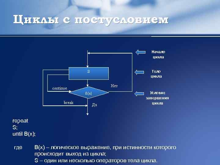 Циклы с постусловием Начало цикла Тело цикла S Нет continue В(x) break Да Условие