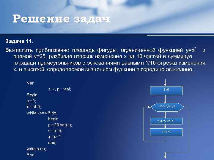 Решение задач Задача 11. Вычислить приближенно площадь фигуры, ограниченной функцией y=x 2 и прямой