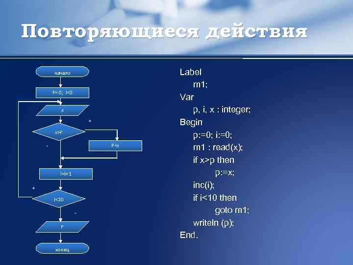 Повторяющиеся действия начало P= 0; I=0 x + x>P P=x - I=I+1 + I<10