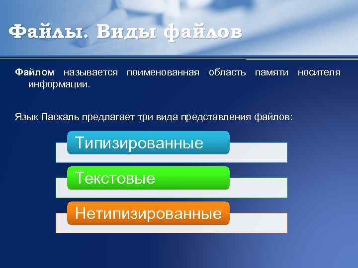 Файлы. Виды файлов Файлом называется поименованная область памяти носителя информации. Язык Паскаль предлагает три