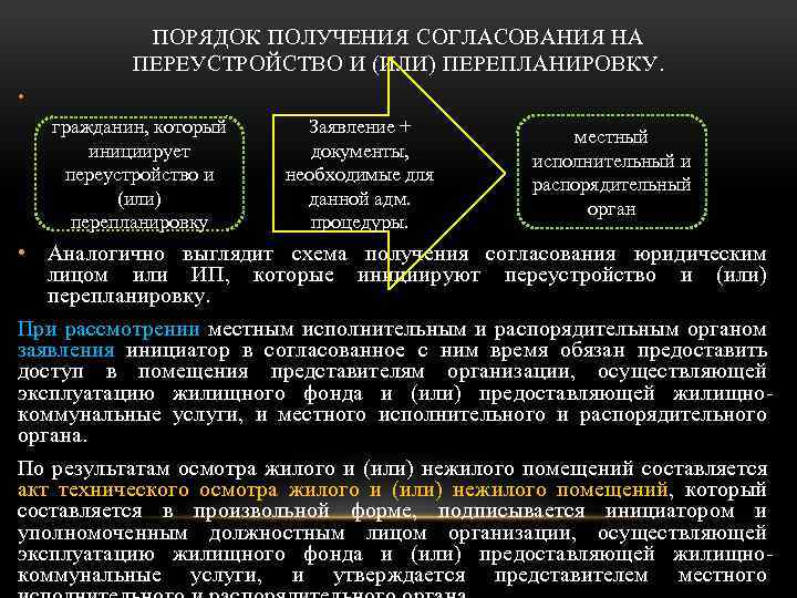 ПОРЯДОК ПОЛУЧЕНИЯ СОГЛАСОВАНИЯ НА ПЕРЕУСТРОЙСТВО И (ИЛИ) ПЕРЕПЛАНИРОВКУ. • гражданин, который инициирует переустройство и