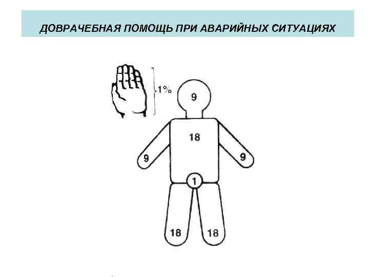 ДОВРАЧЕБНАЯ ПОМОЩЬ ПРИ АВАРИЙНЫХ СИТУАЦИЯХ 