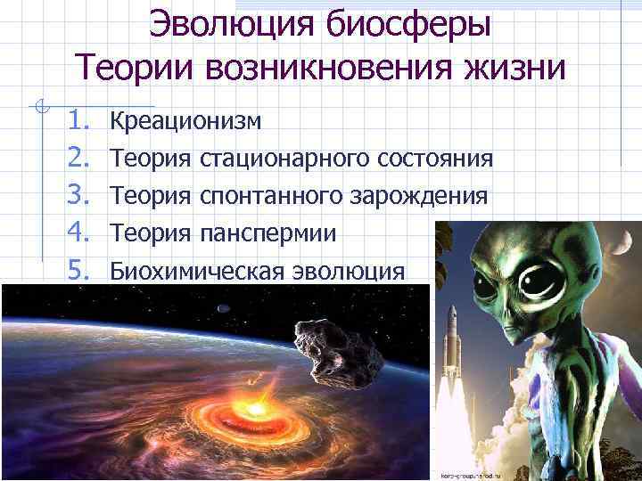 Эволюция биосферы Теории возникновения жизни 1. 2. 3. 4. 5. Креационизм Теория стационарного состояния