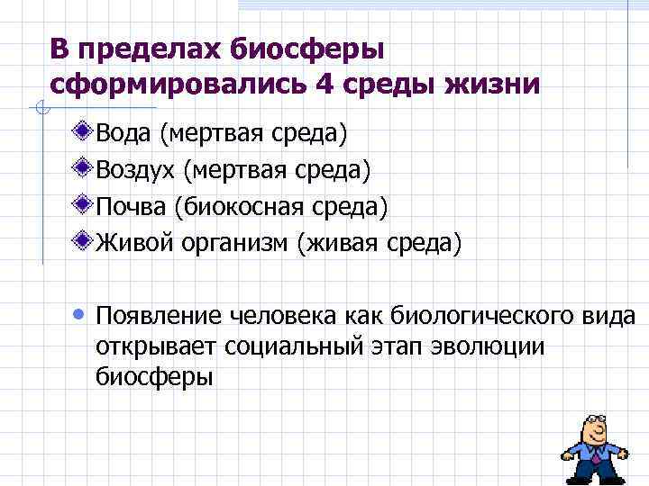 В пределах биосферы сформировались 4 среды жизни Вода (мертвая среда) Воздух (мертвая среда) Почва