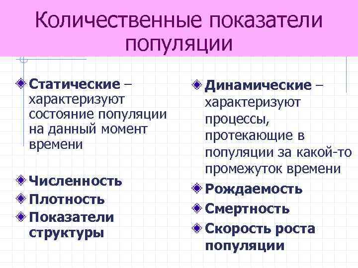 Количественные показатели популяции Статические – характеризуют состояние популяции на данный момент времени Численность Плотность
