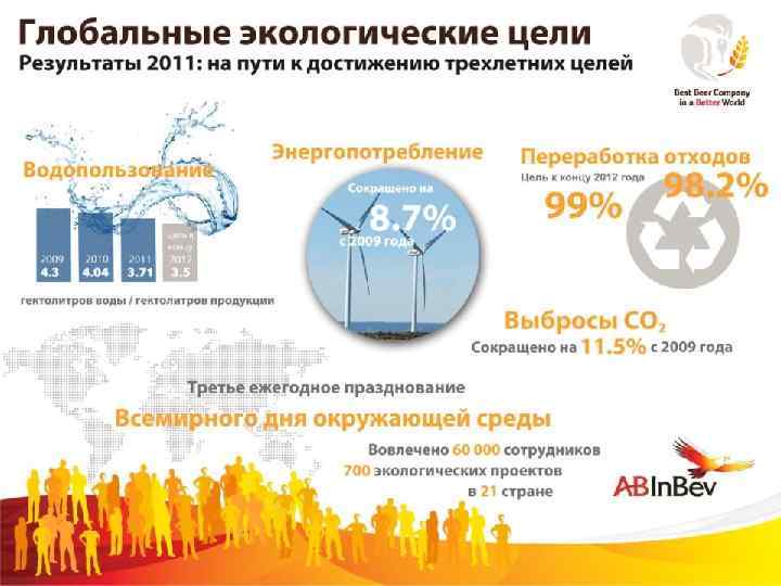 ©Anheuser-Busch In. Bev 